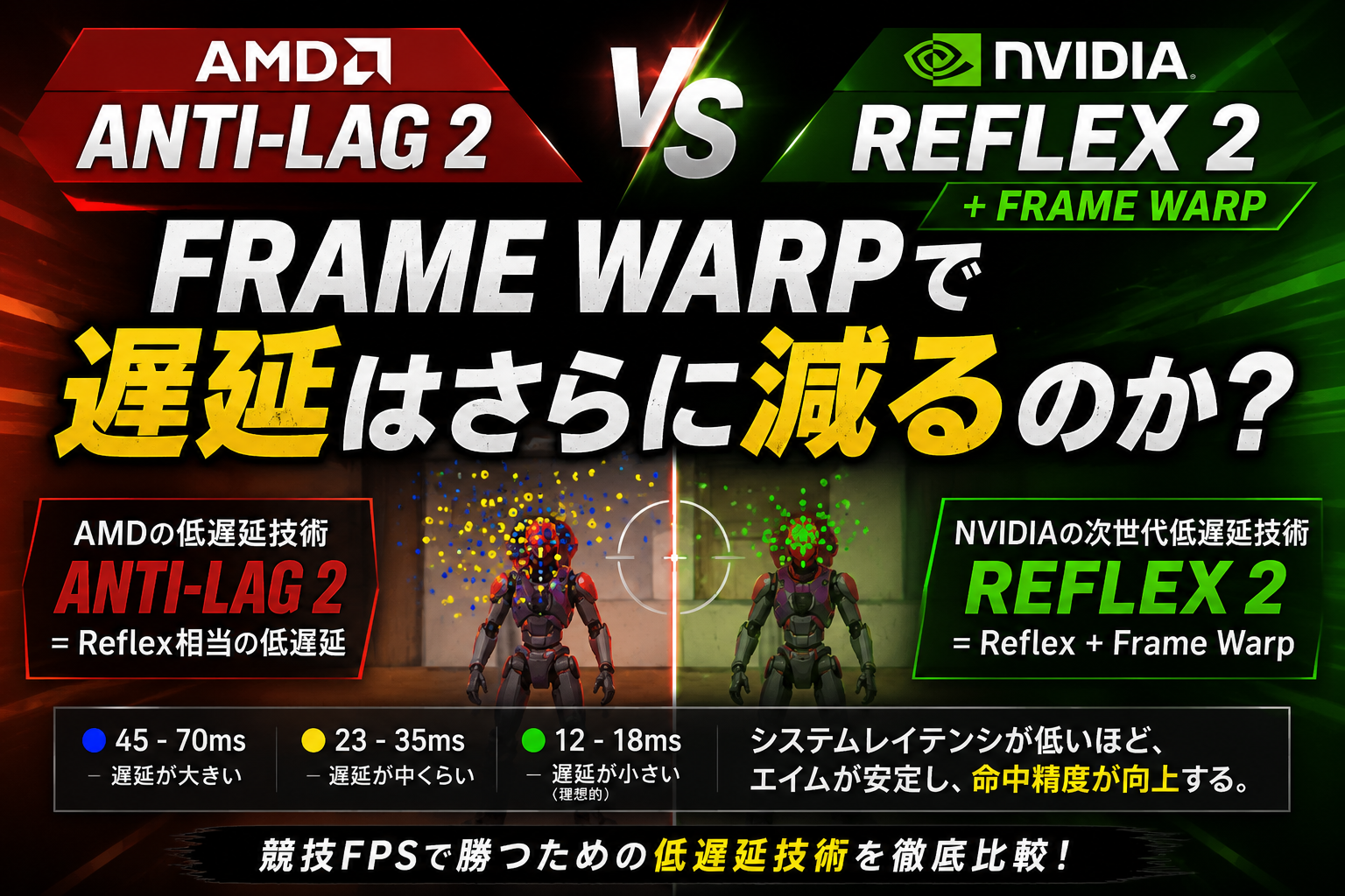 Anti-Lag 2 vs Reflex 2：Frame Warpで遅延はさらに減るのか？