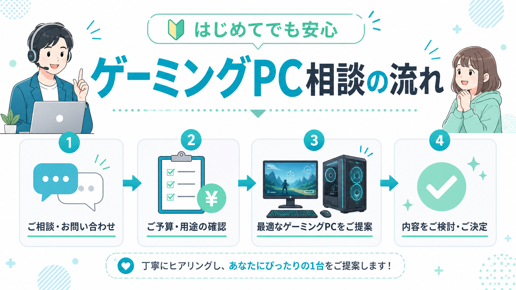 【初心者向け】ゲーミングPC相談の流れ